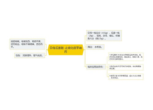 贝母瓜蒌散-止咳化痰平喘药思维导图