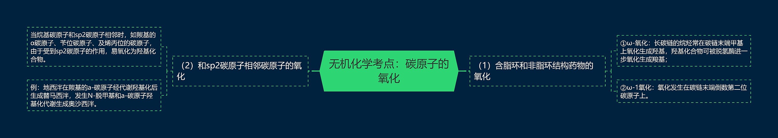 无机化学考点：碳原子的氧化