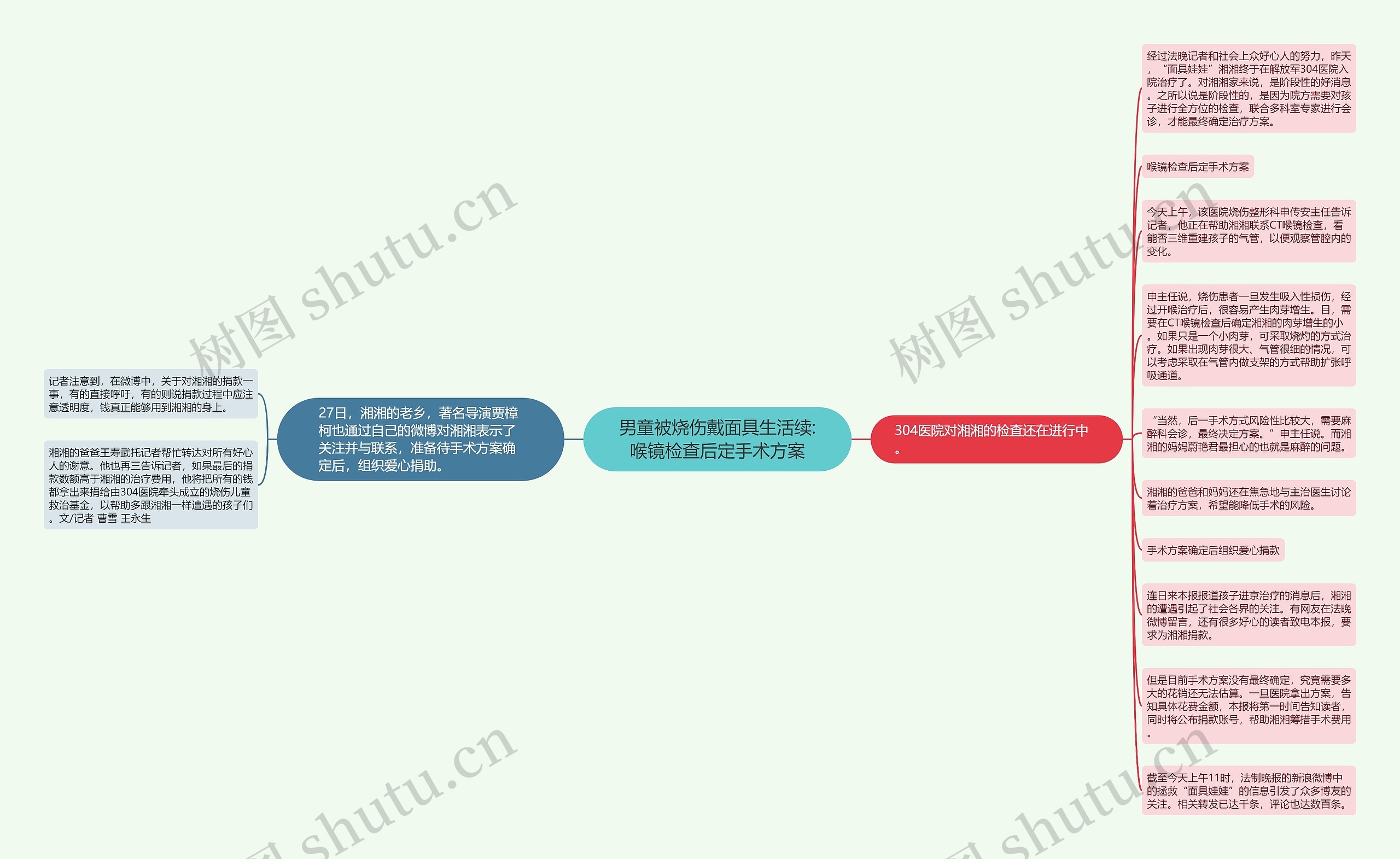 男童被烧伤戴面具生活续:喉镜检查后定手术方案