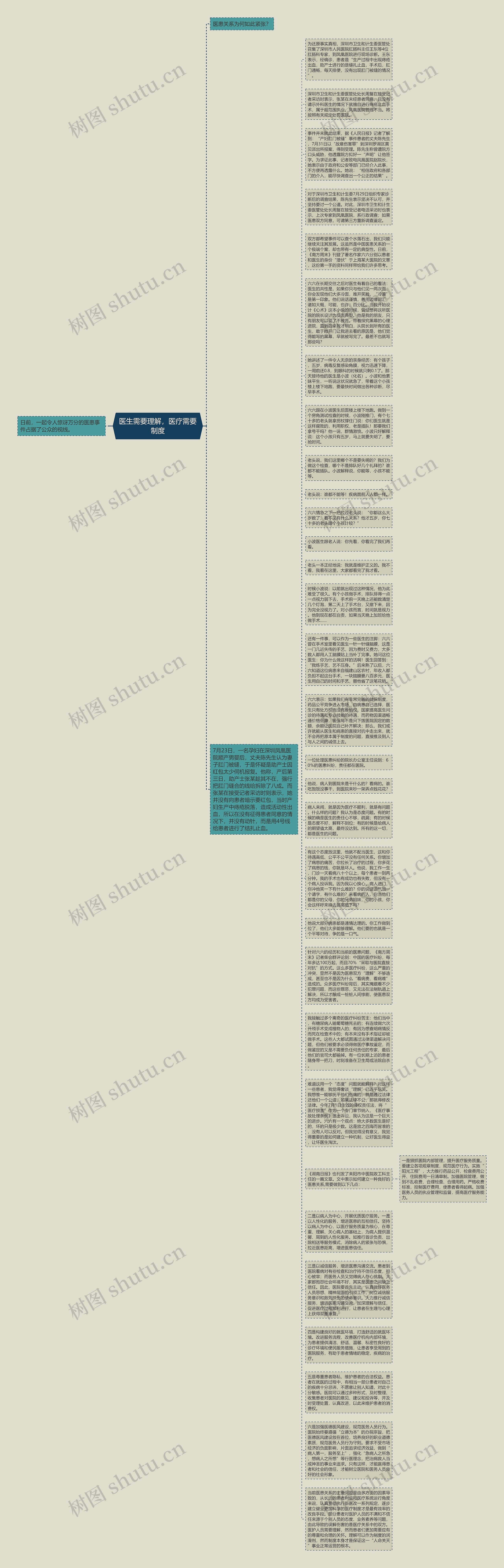 医生需要理解，医疗需要制度思维导图