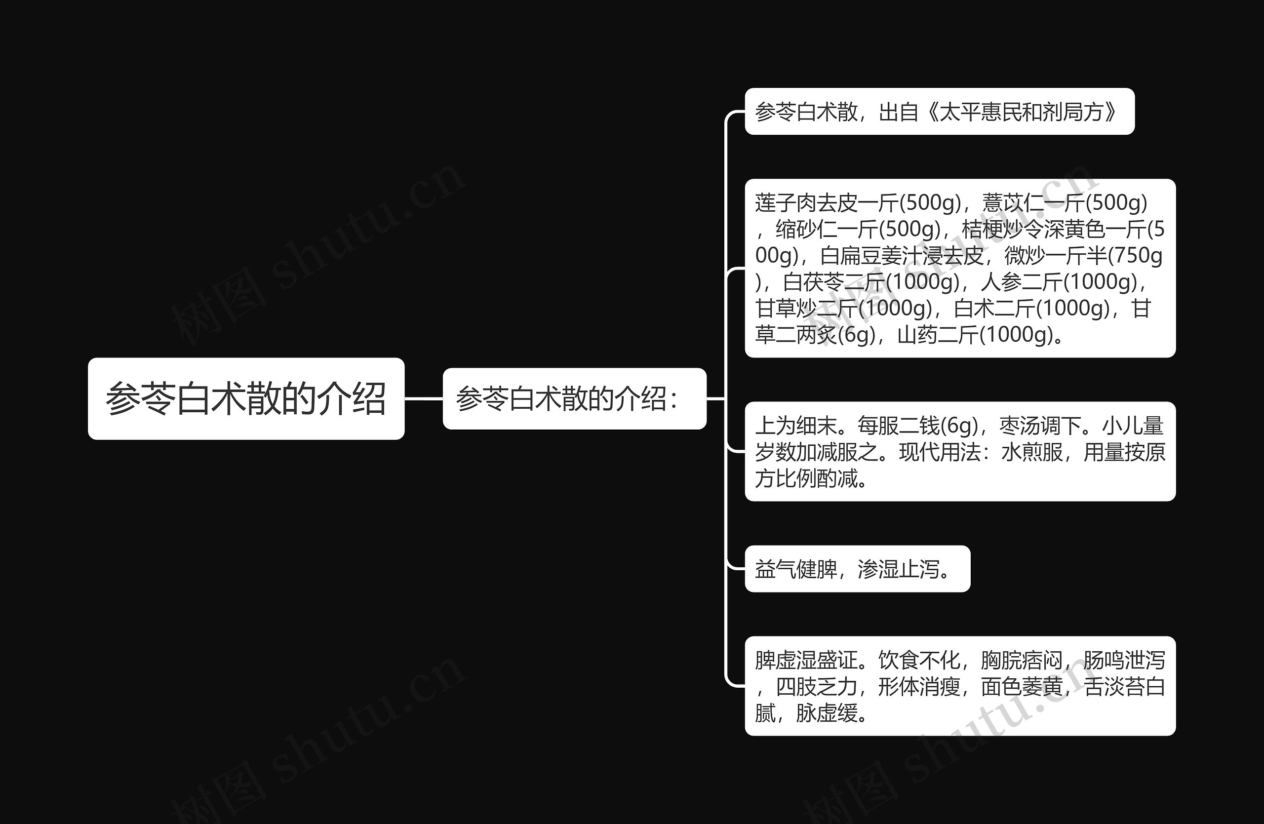 参苓白术散的介绍