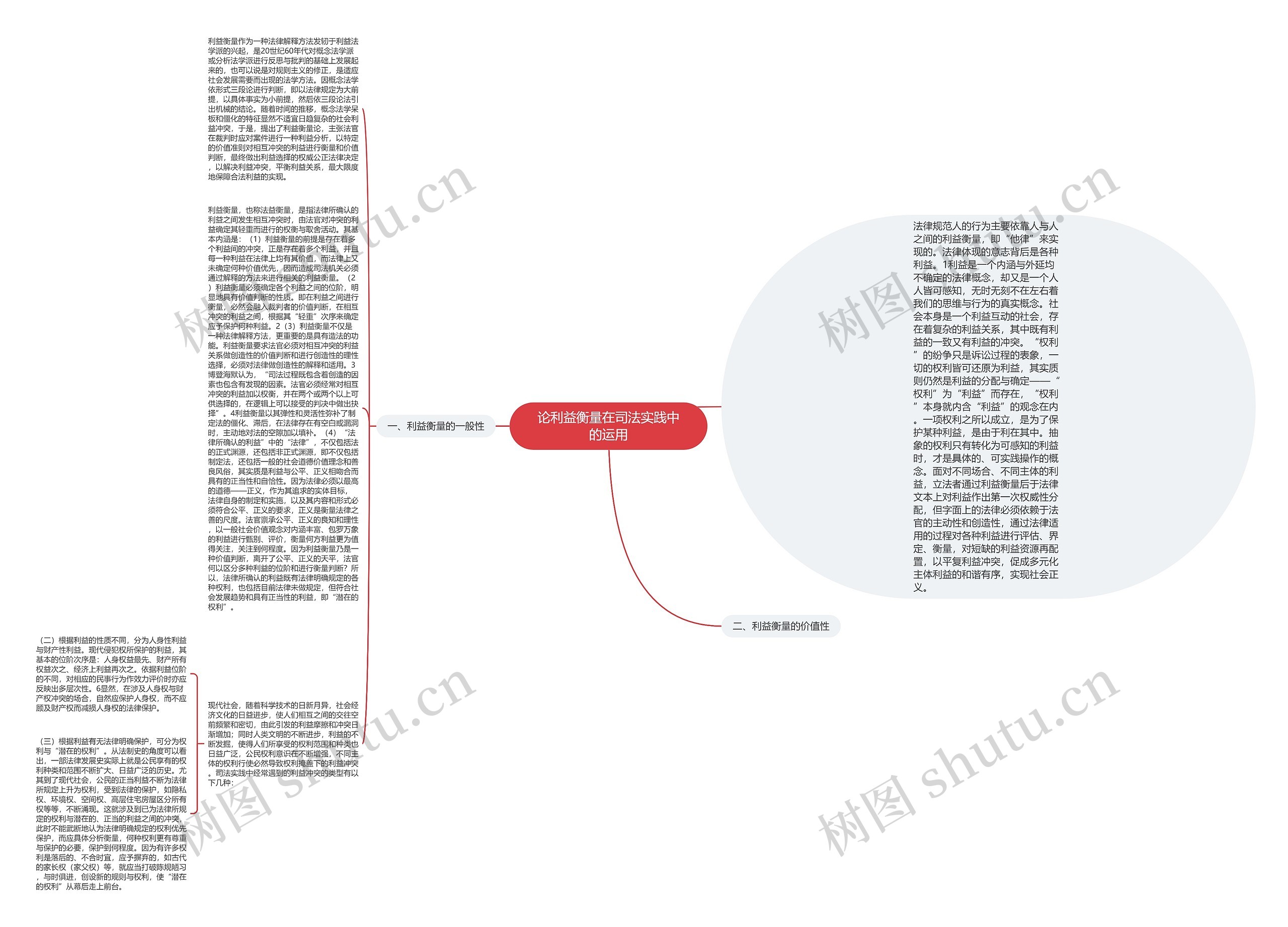 论利益衡量在司法实践中的运用思维导图