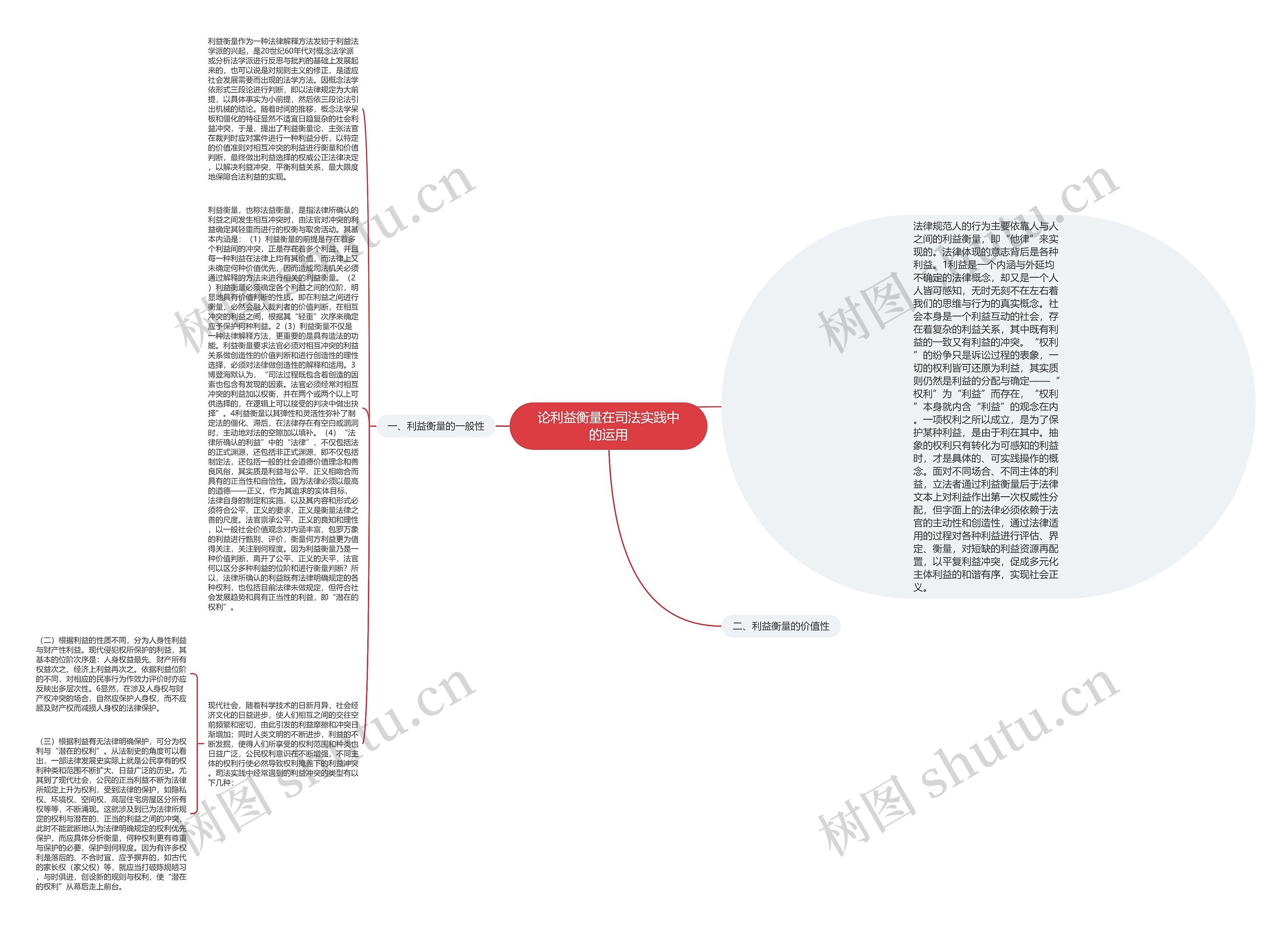 论利益衡量在司法实践中的运用 论利益衡量在司法实践中的运用