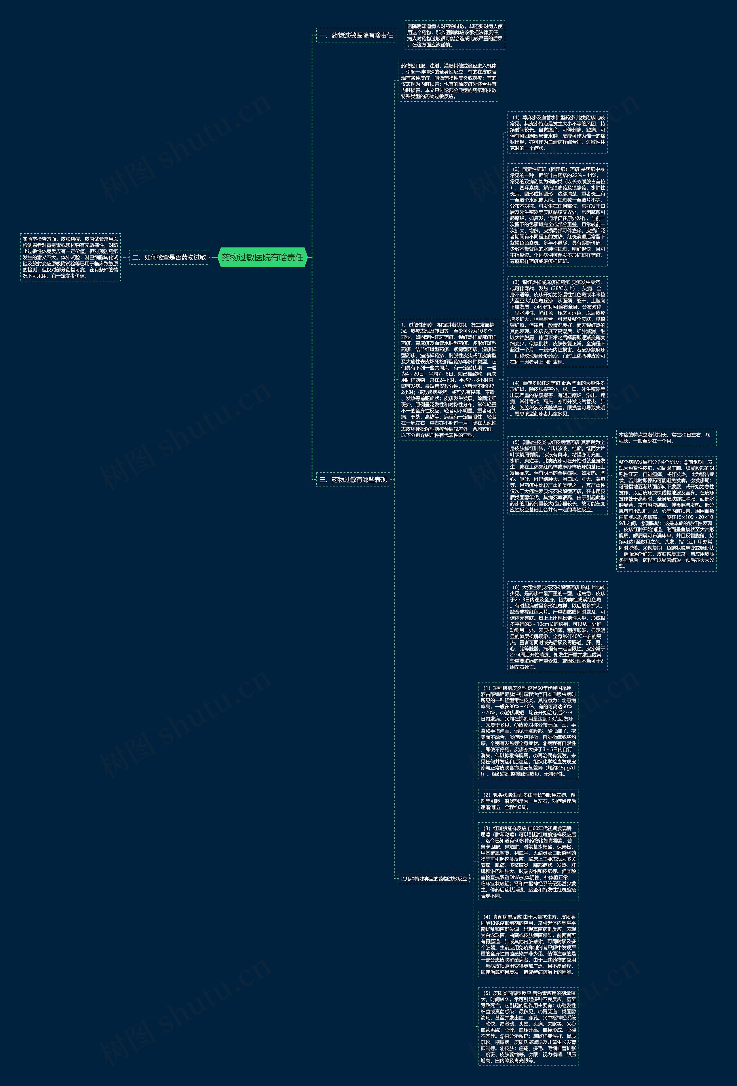 药物过敏医院有啥责任思维导图