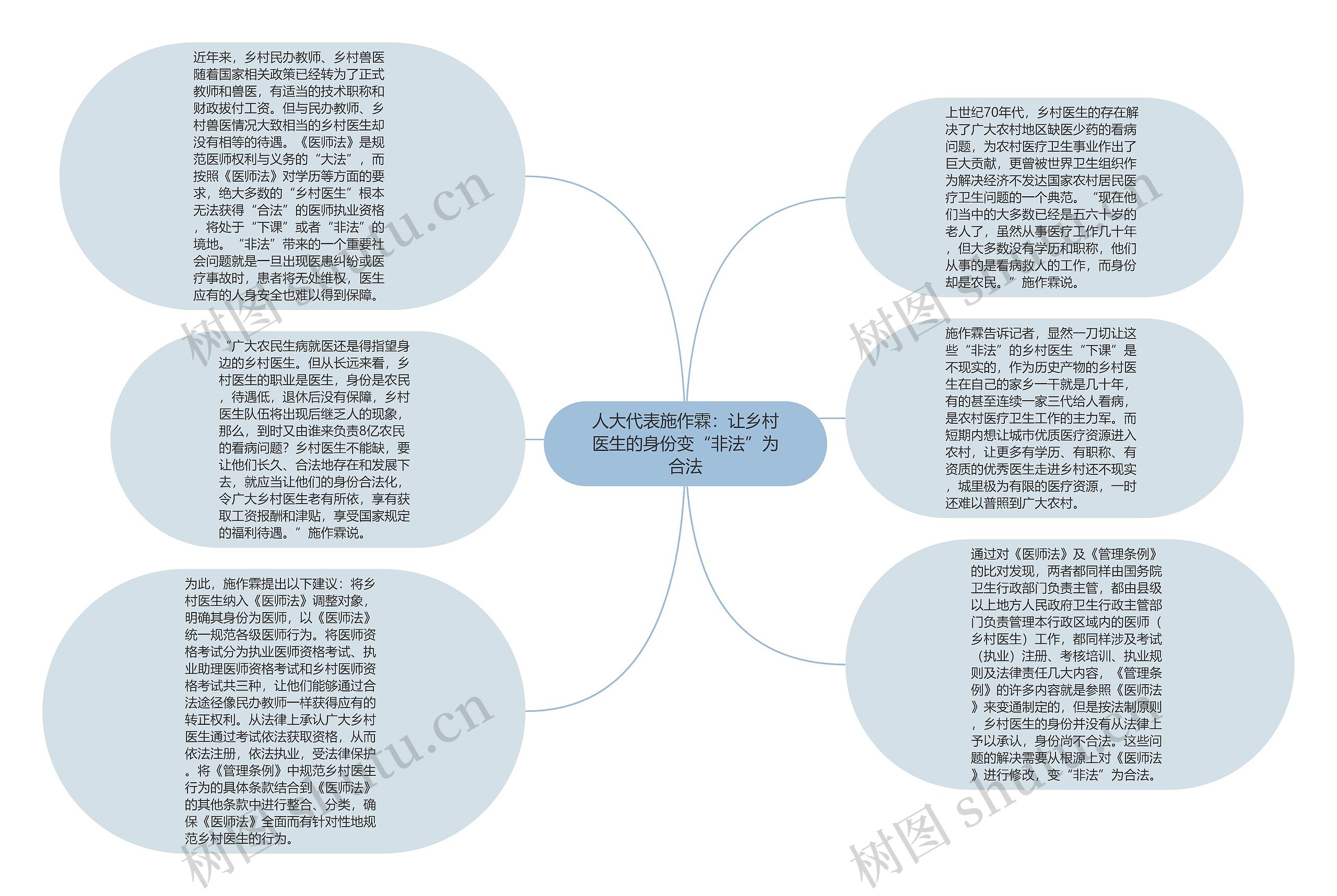 人大代表施作霖：让乡村医生的身份变“非法”为合法