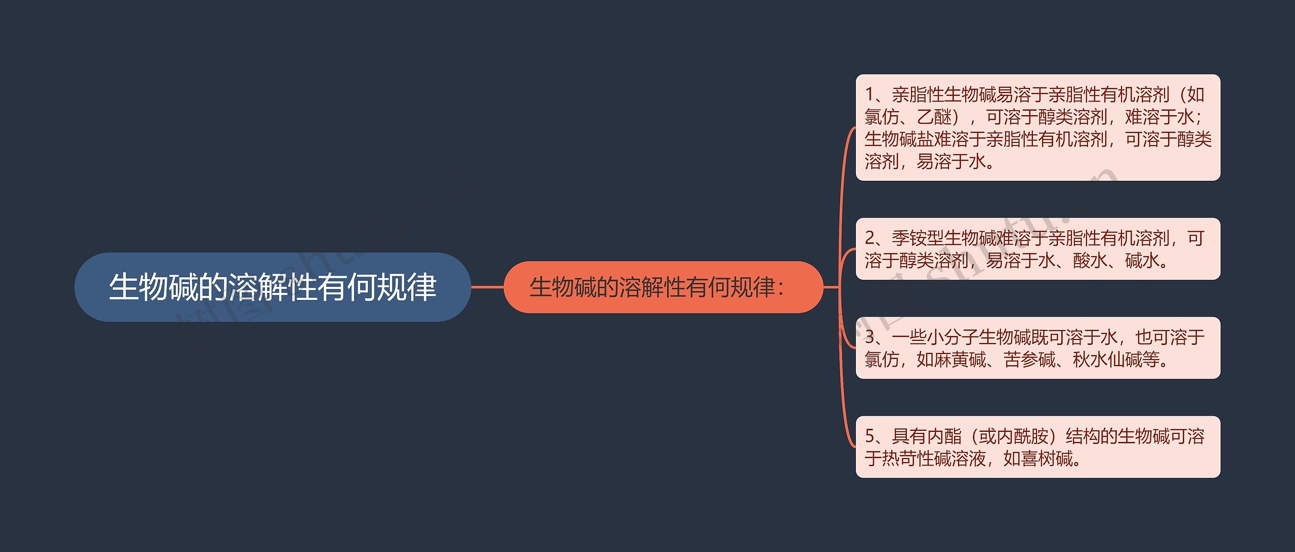 生物碱的溶解性有何规律思维导图