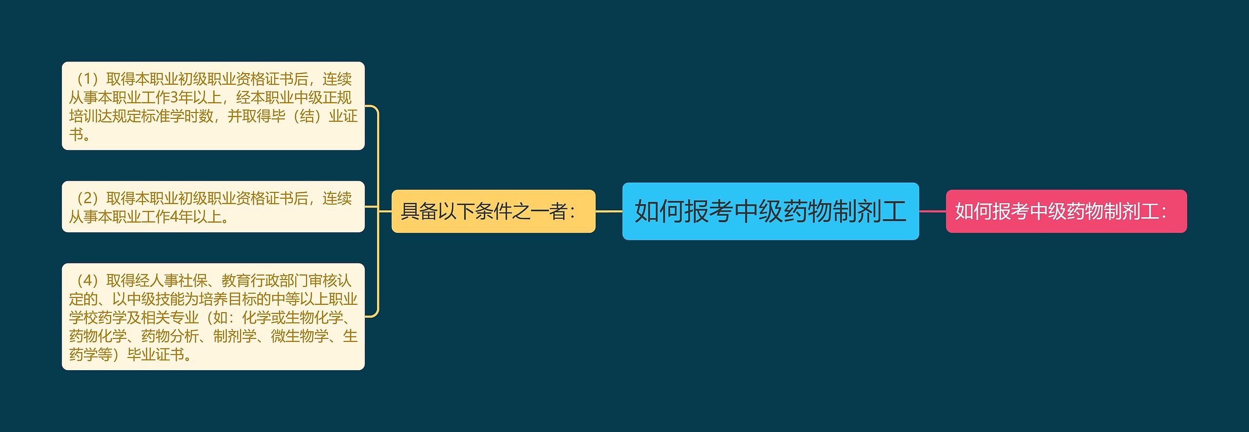 如何报考中级药物制剂工 如何报考中级药物制剂工