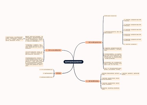 医疗纠纷责任追究的内容
