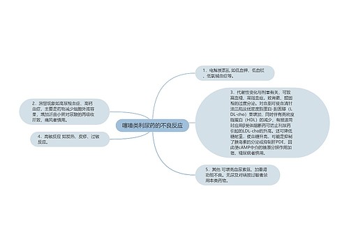 噻嗪类利尿药的不良反应