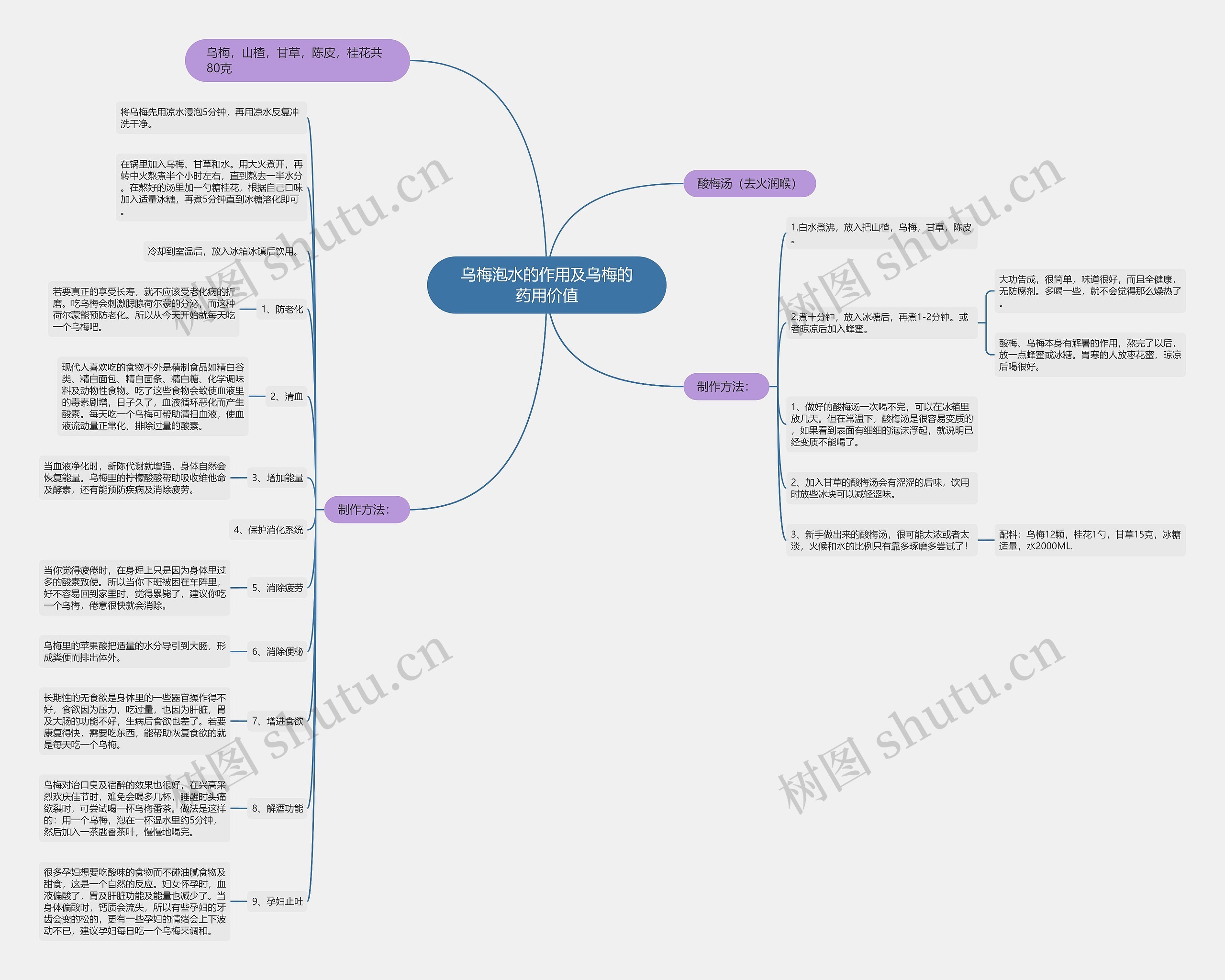 乌梅泡水的作用及乌梅的药用价值思维导图