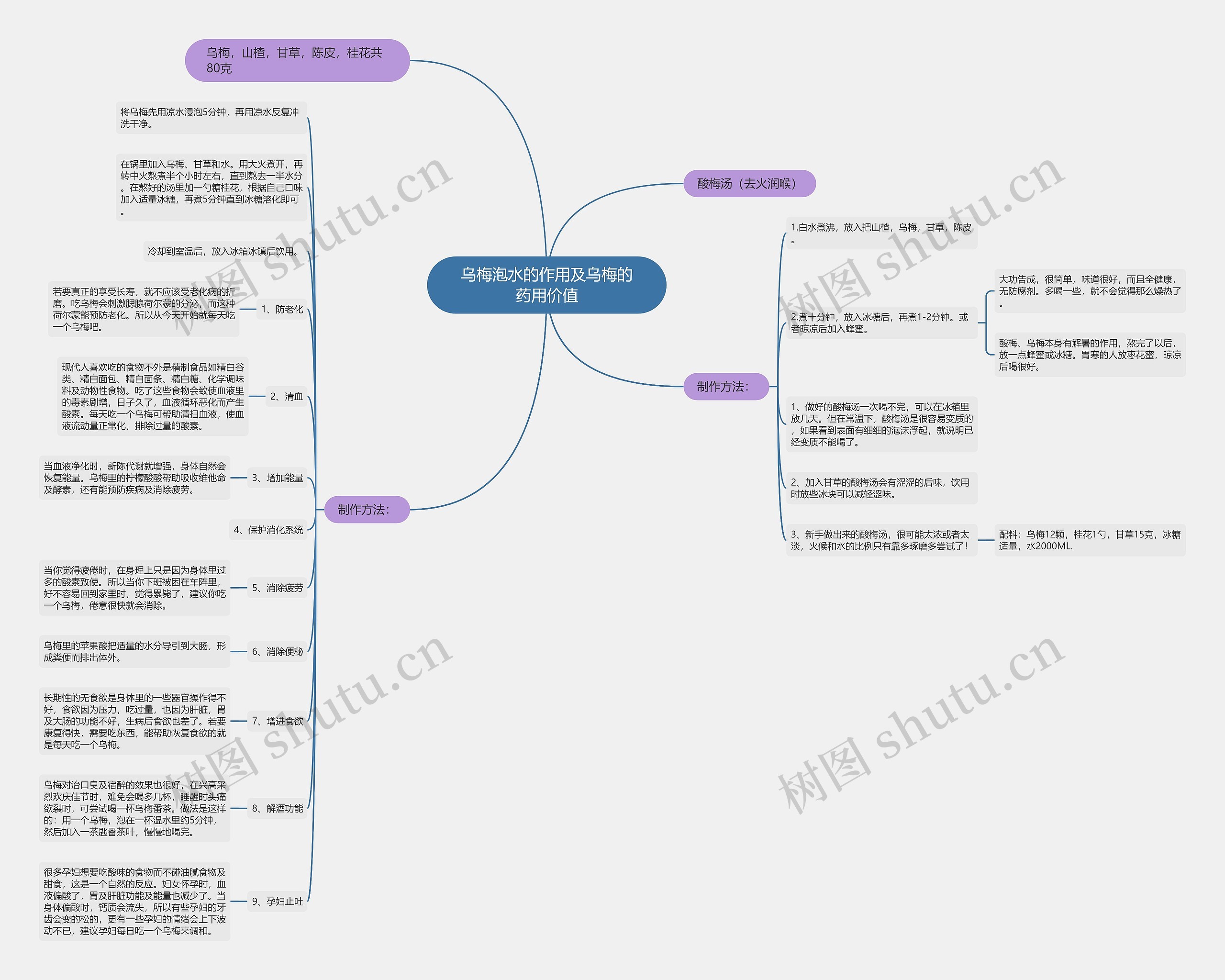 乌梅泡水的作用及乌梅的药用价值 乌梅泡水的作用及乌梅的药用价值