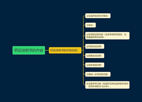 药品说明书的内容