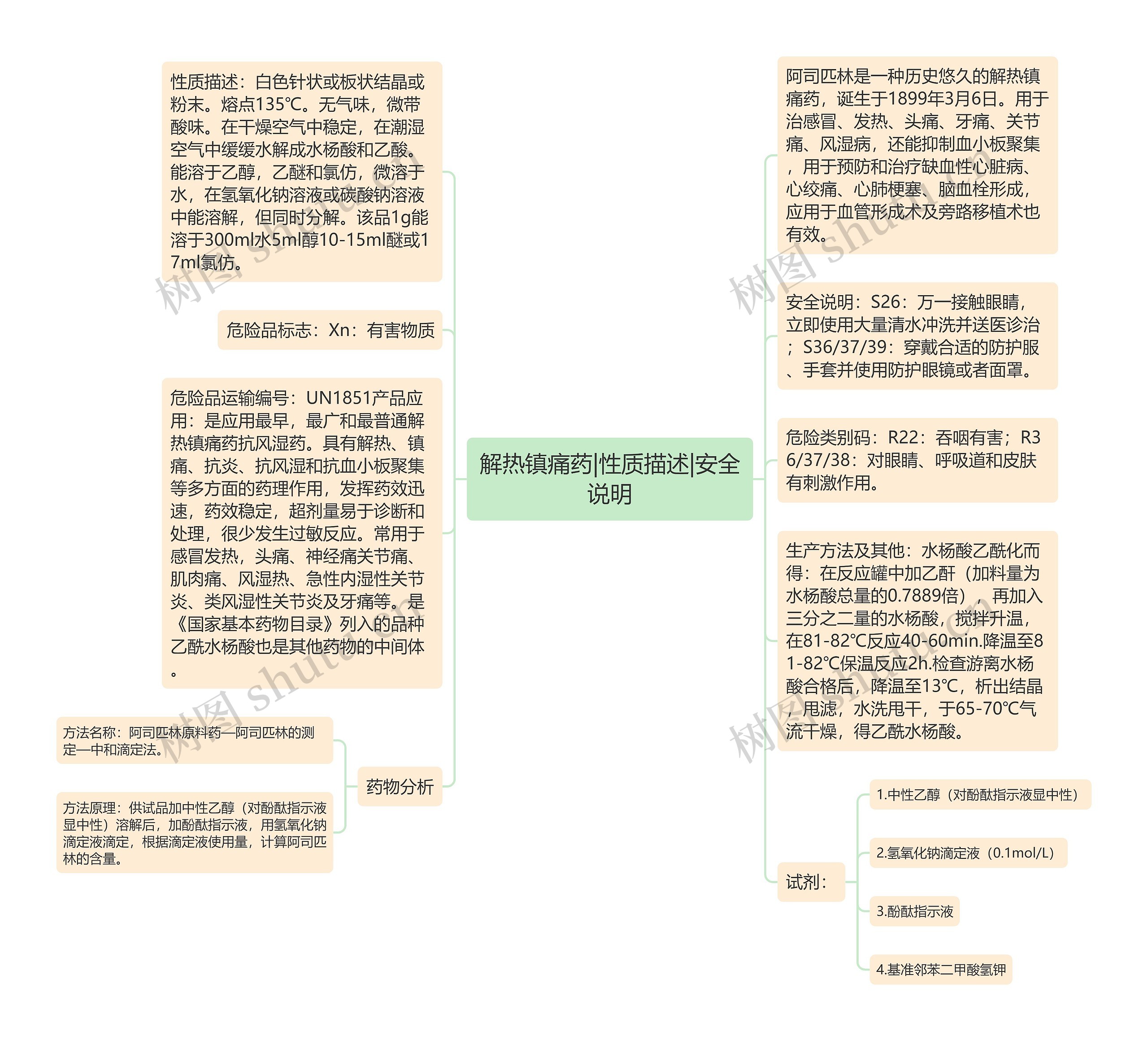 解热镇痛药|性质描述|安全说明