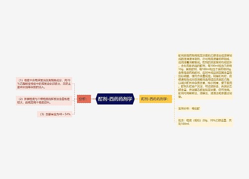 酊剂-西药药剂学