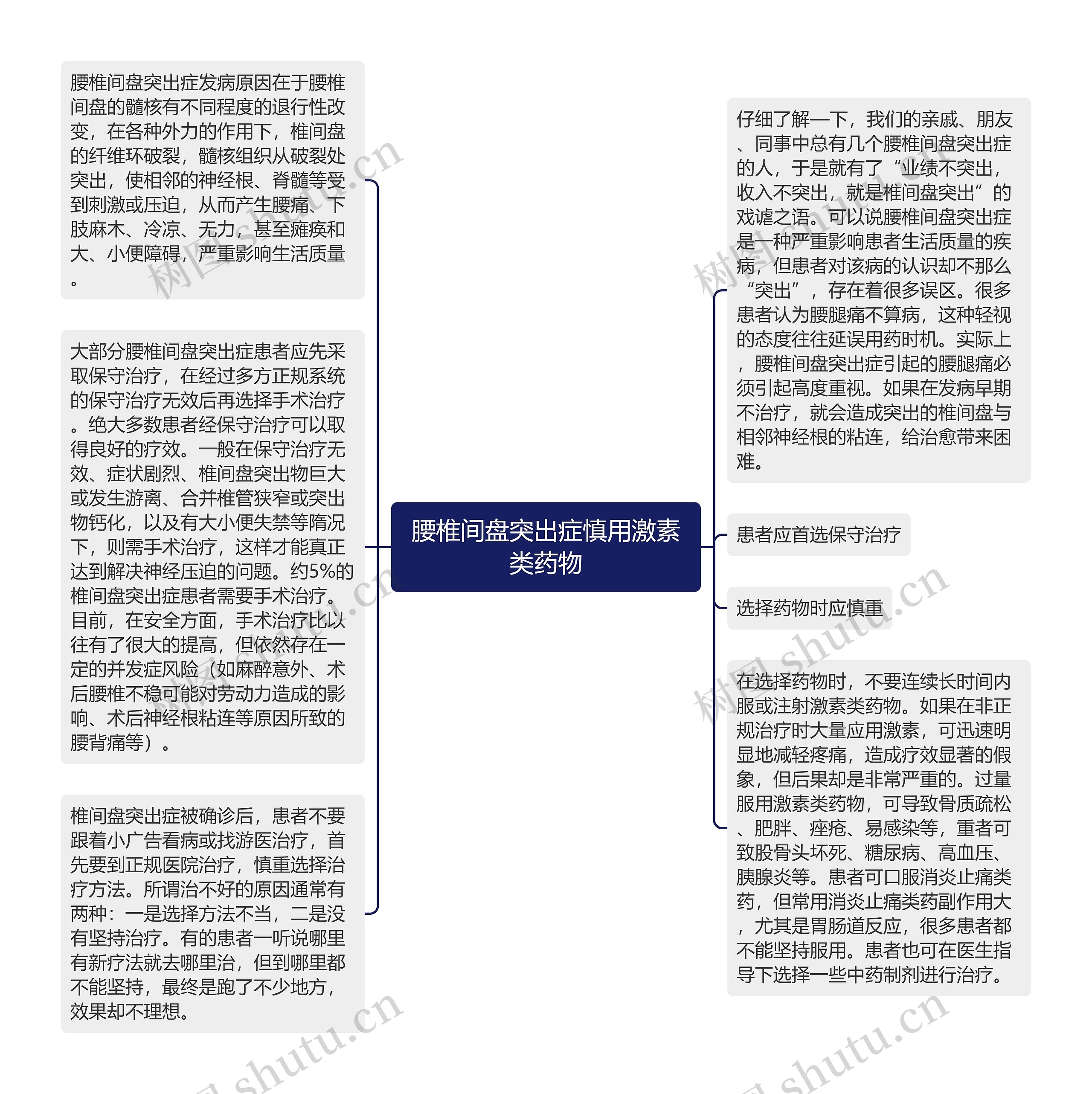 腰椎间盘突出症慎用激素类药物