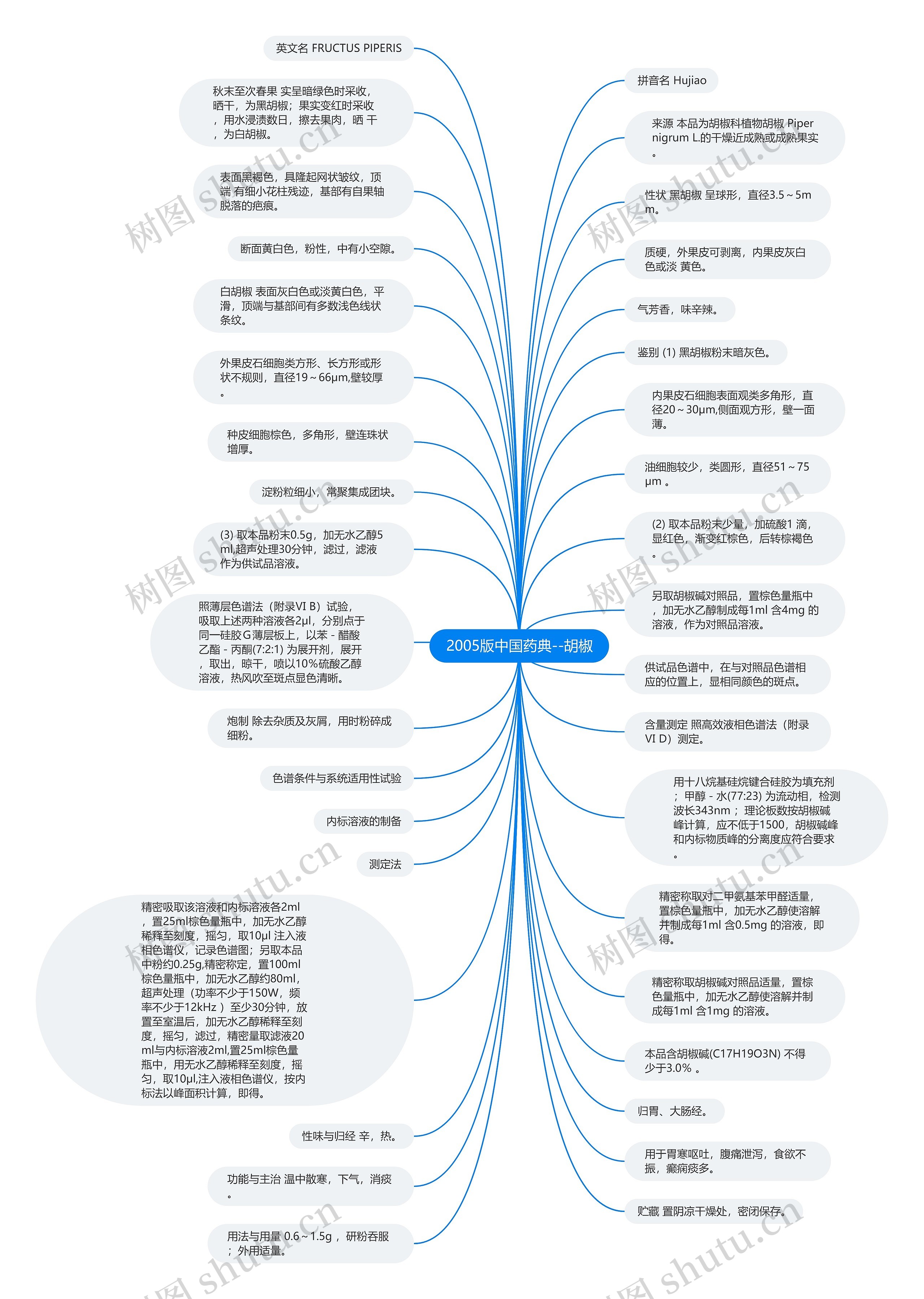 2005版中国药典--胡椒思维导图