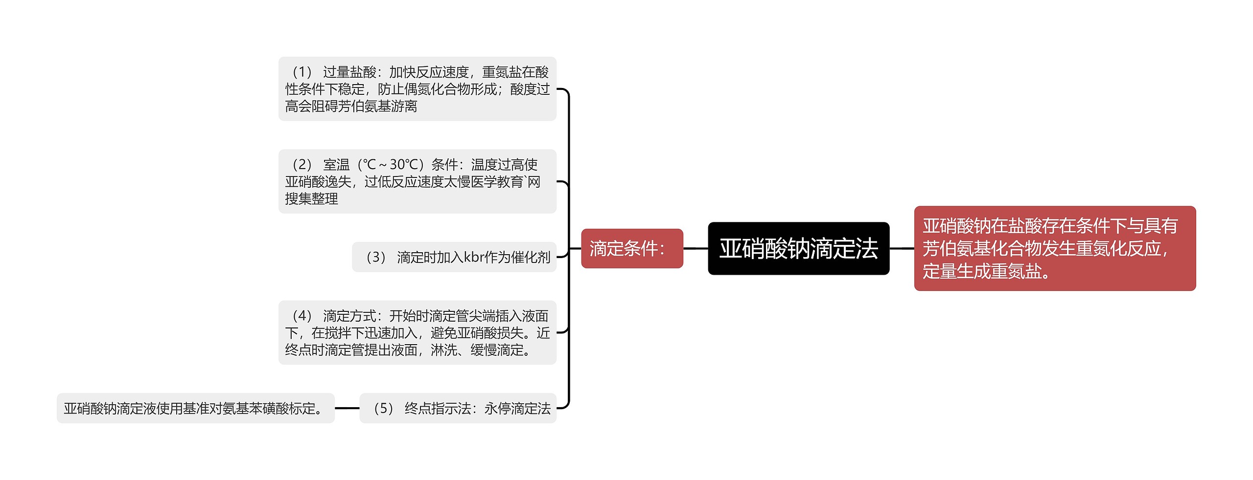 亚硝酸钠滴定法思维导图