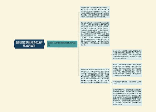 医院侵犯患者知情权选择权被判赔偿