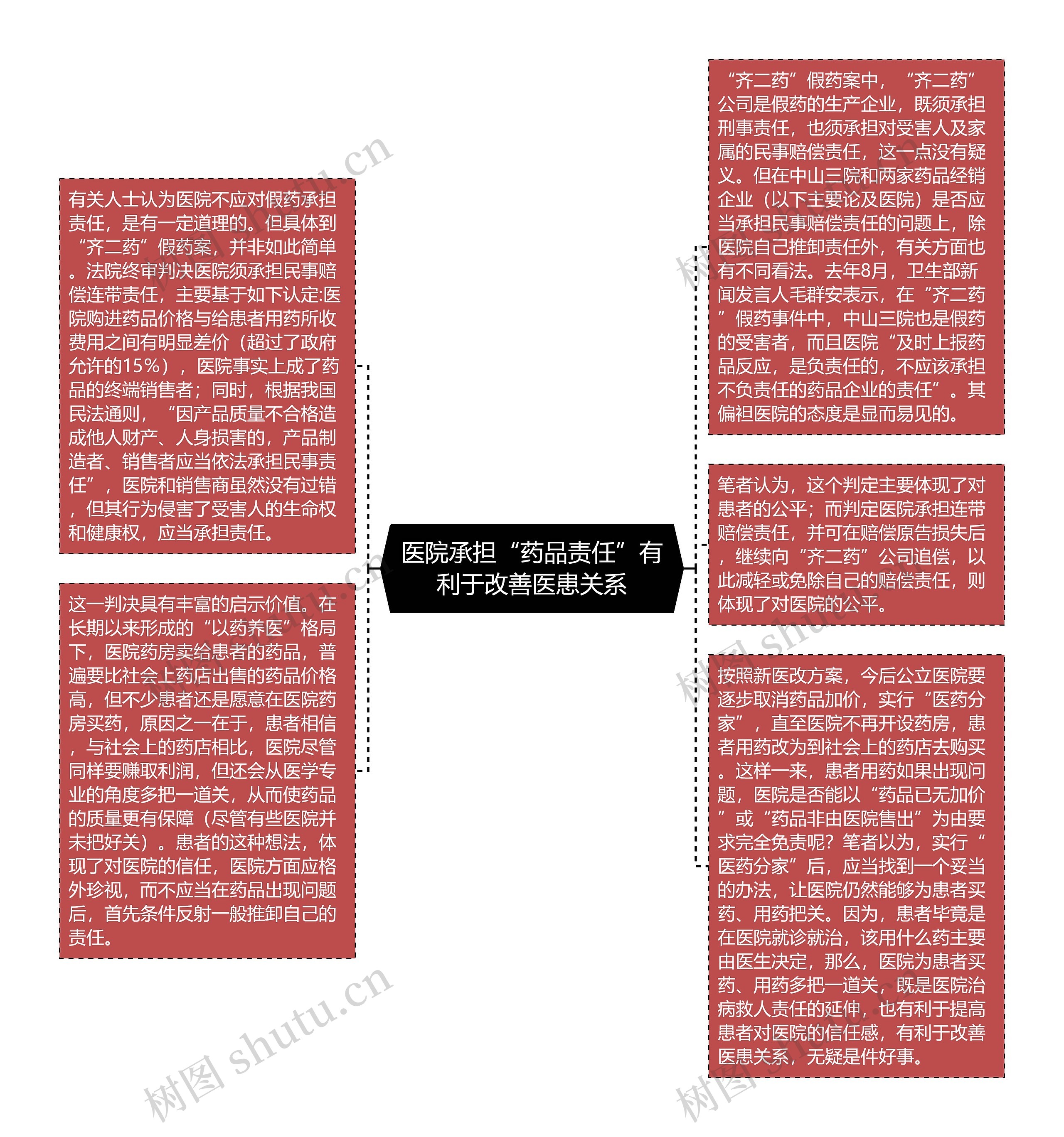 医院承担“药品责任”有利于改善医患关系