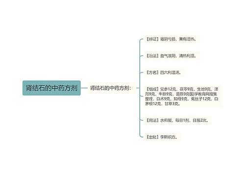 肾结石的中药方剂