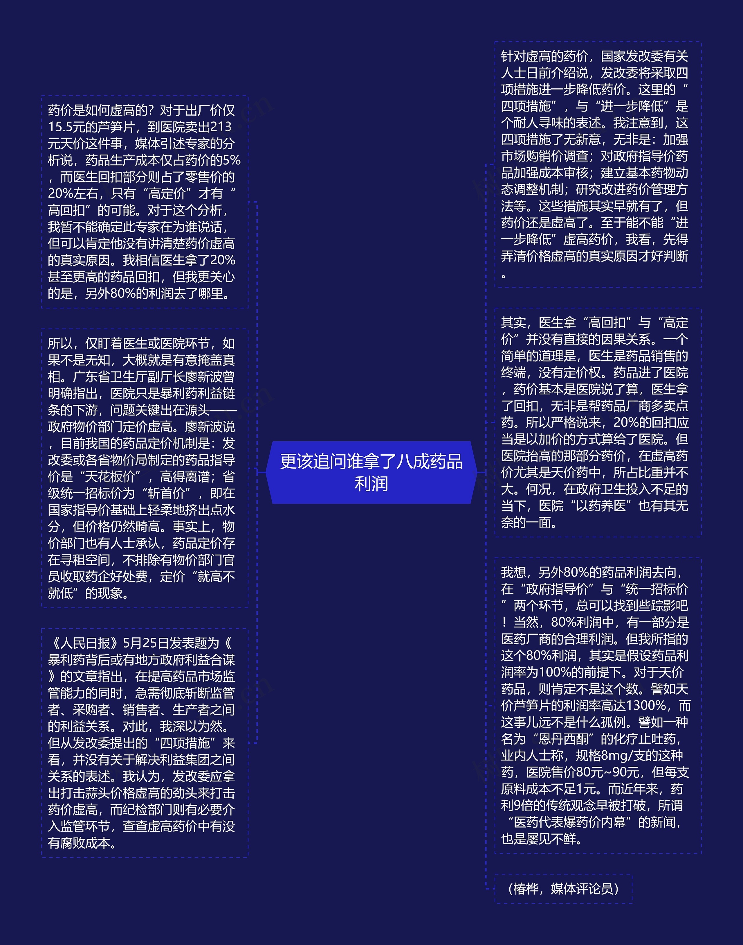 更该追问谁拿了八成药品利润