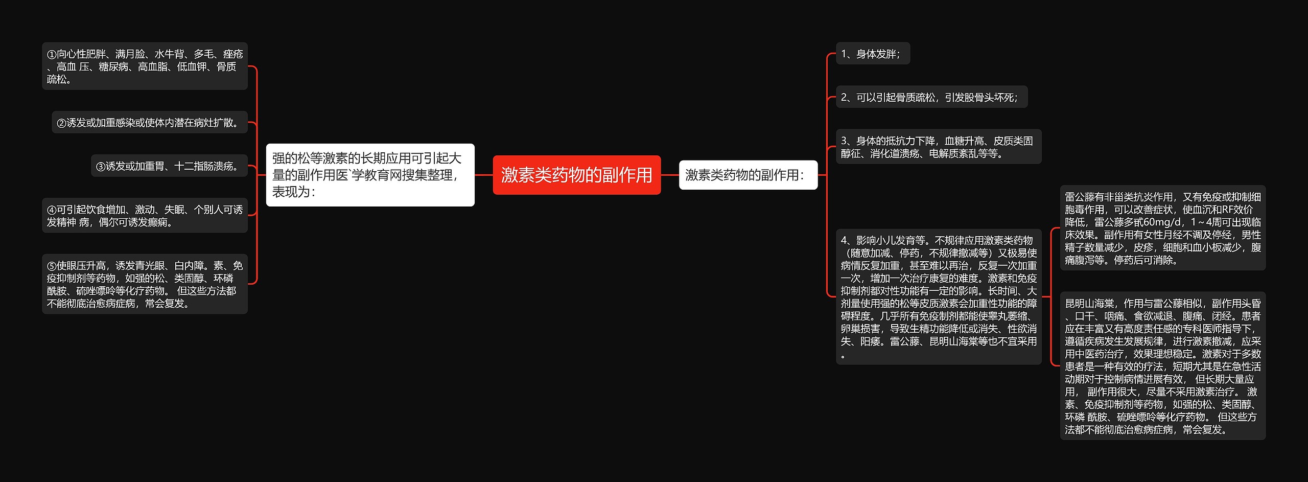 激素类药物的副作用思维导图