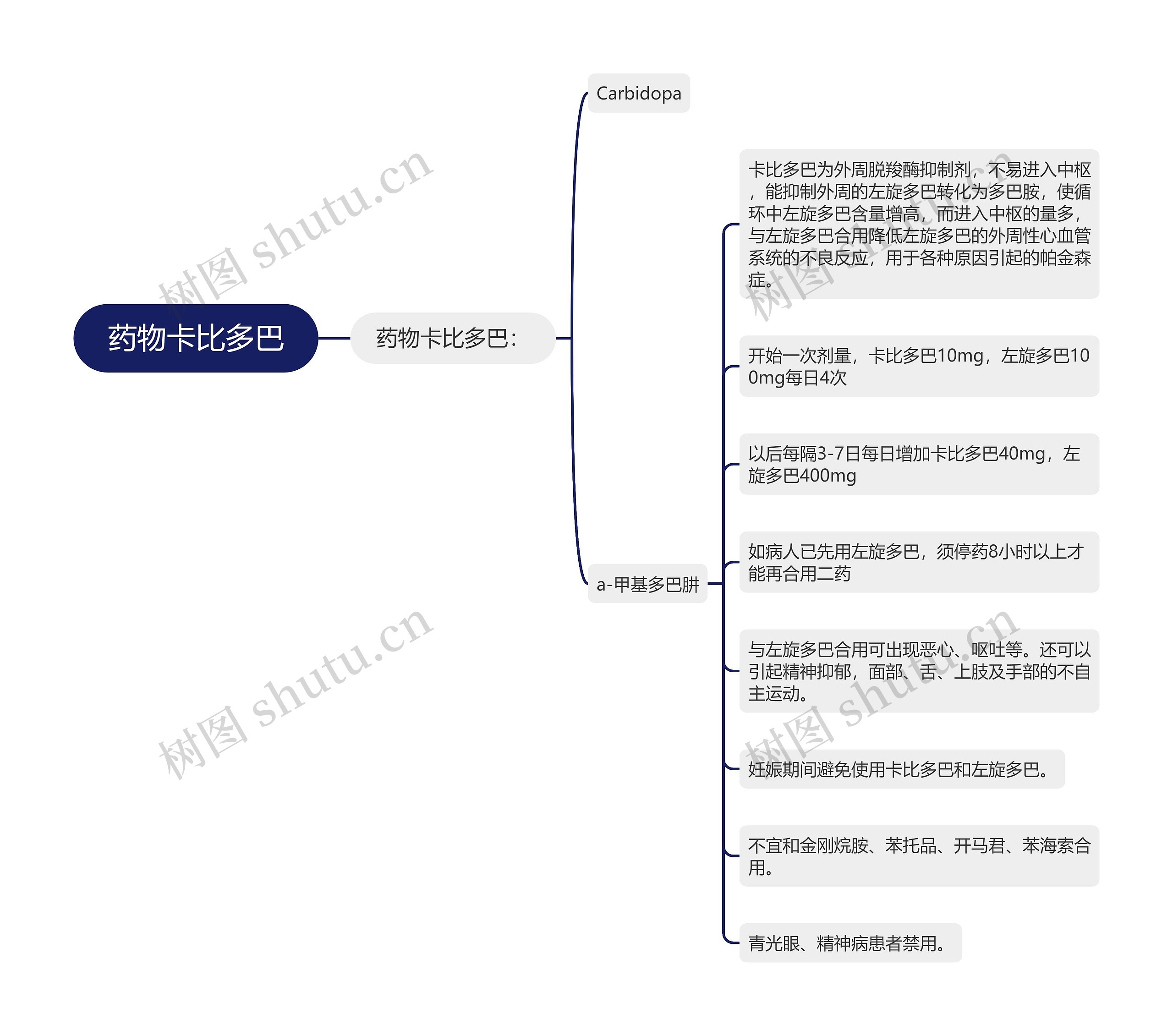 药物卡比多巴思维导图