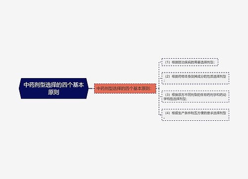 中药剂型选择的四个基本原则