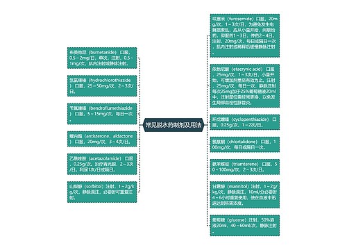 常见脱水药制剂及用法