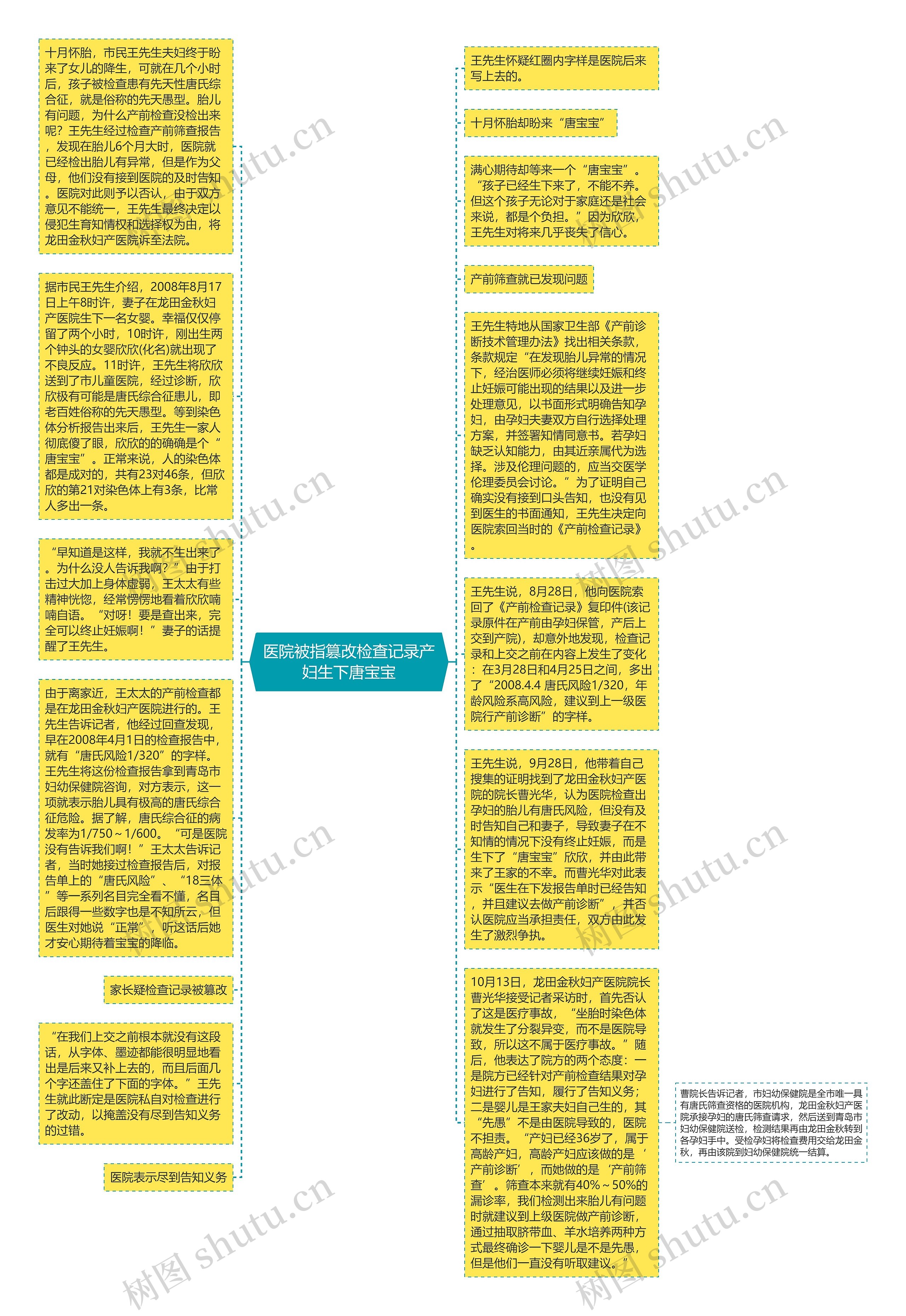 医院被指篡改检查记录产妇生下唐宝宝