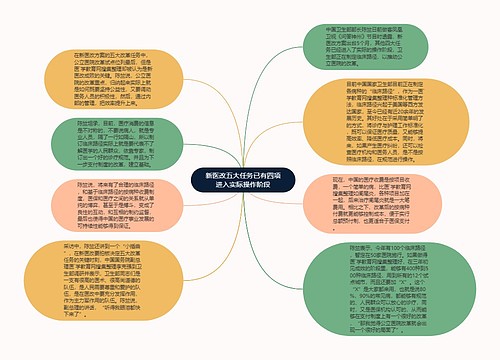 新医改五大任务已有四项进入实际操作阶段