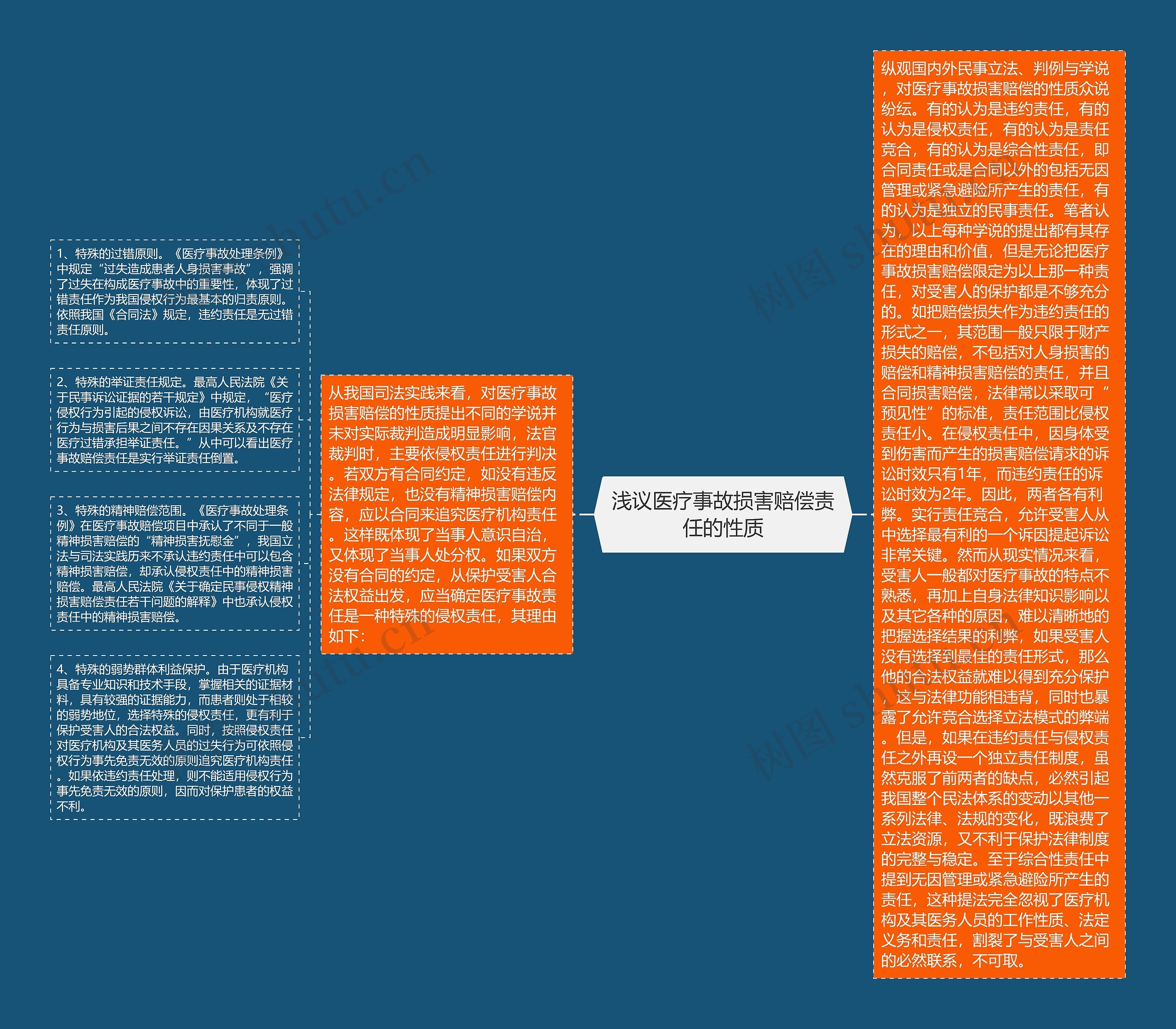 浅议医疗事故损害赔偿责任的性质 浅议医疗事故损害赔偿责任的性质