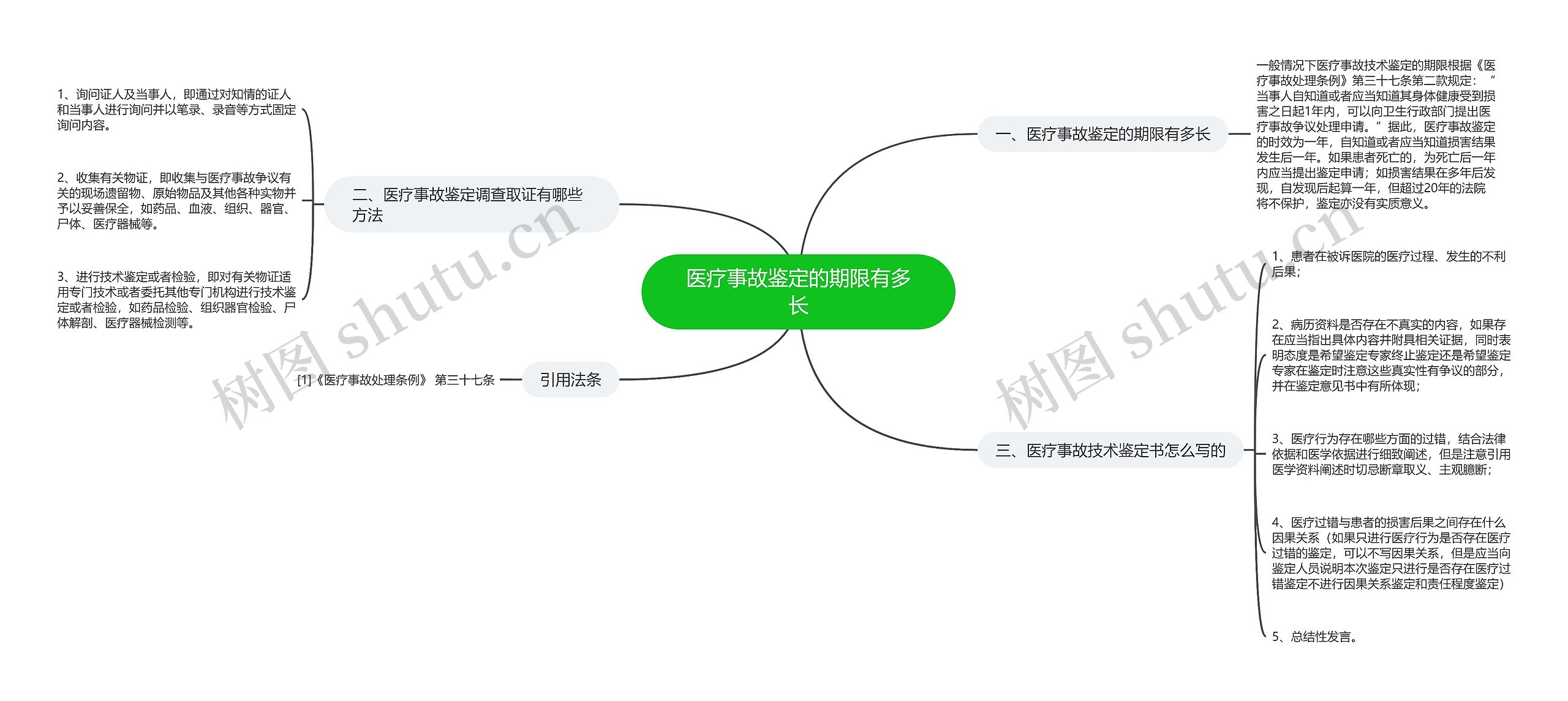 医疗事故鉴定的期限有多长