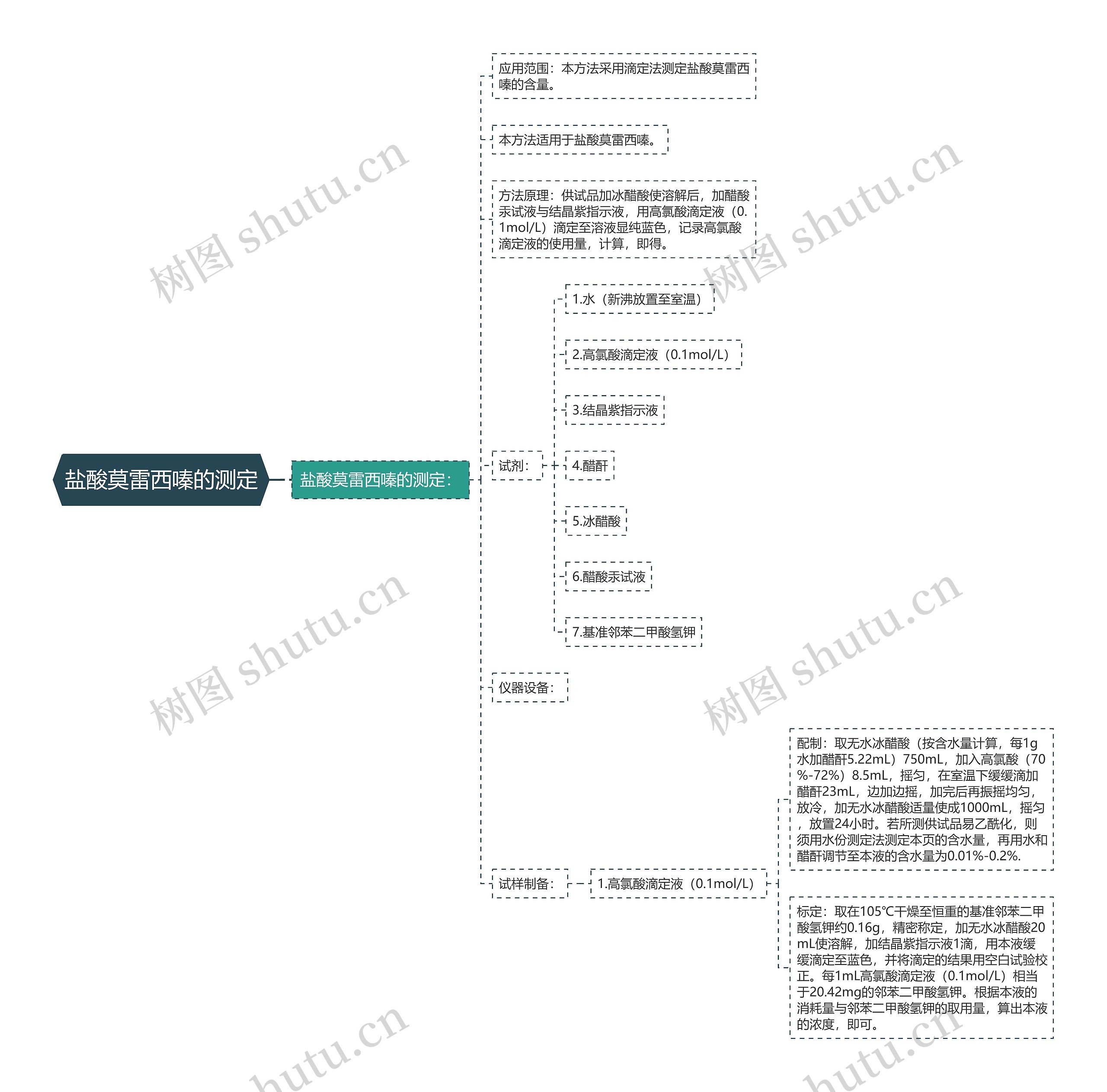 盐酸莫雷西嗪的测定 盐酸莫雷西嗪的测定