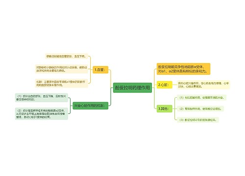 酚妥拉明药理作用