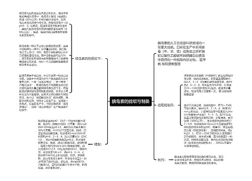 胰岛素的提取与制备