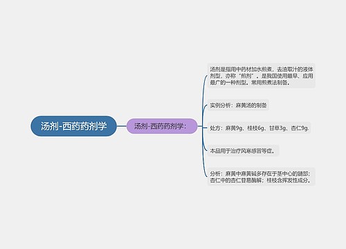 汤剂-西药药剂学