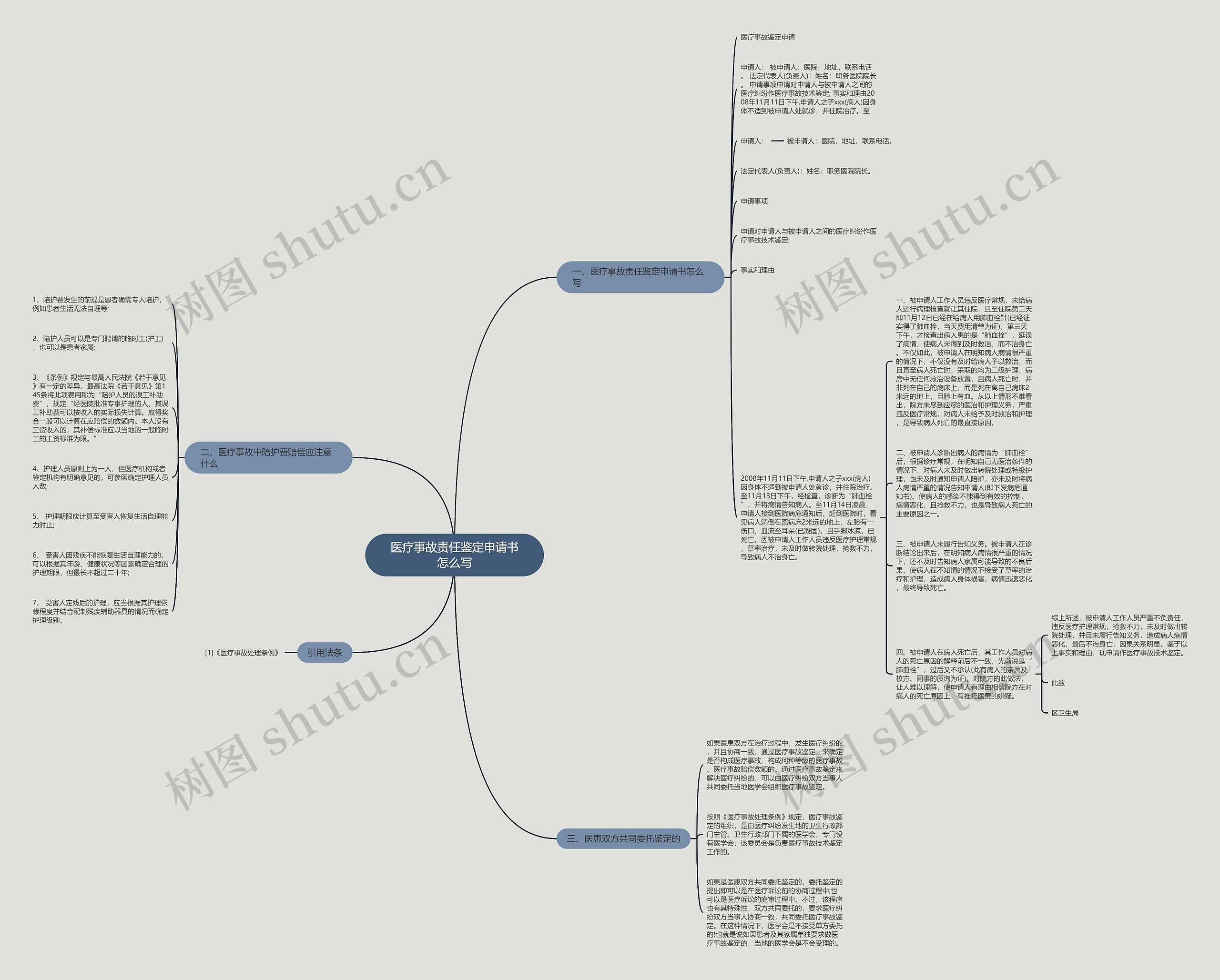 医疗事故责任鉴定申请书怎么写 医疗事故责任鉴定申请书怎么写