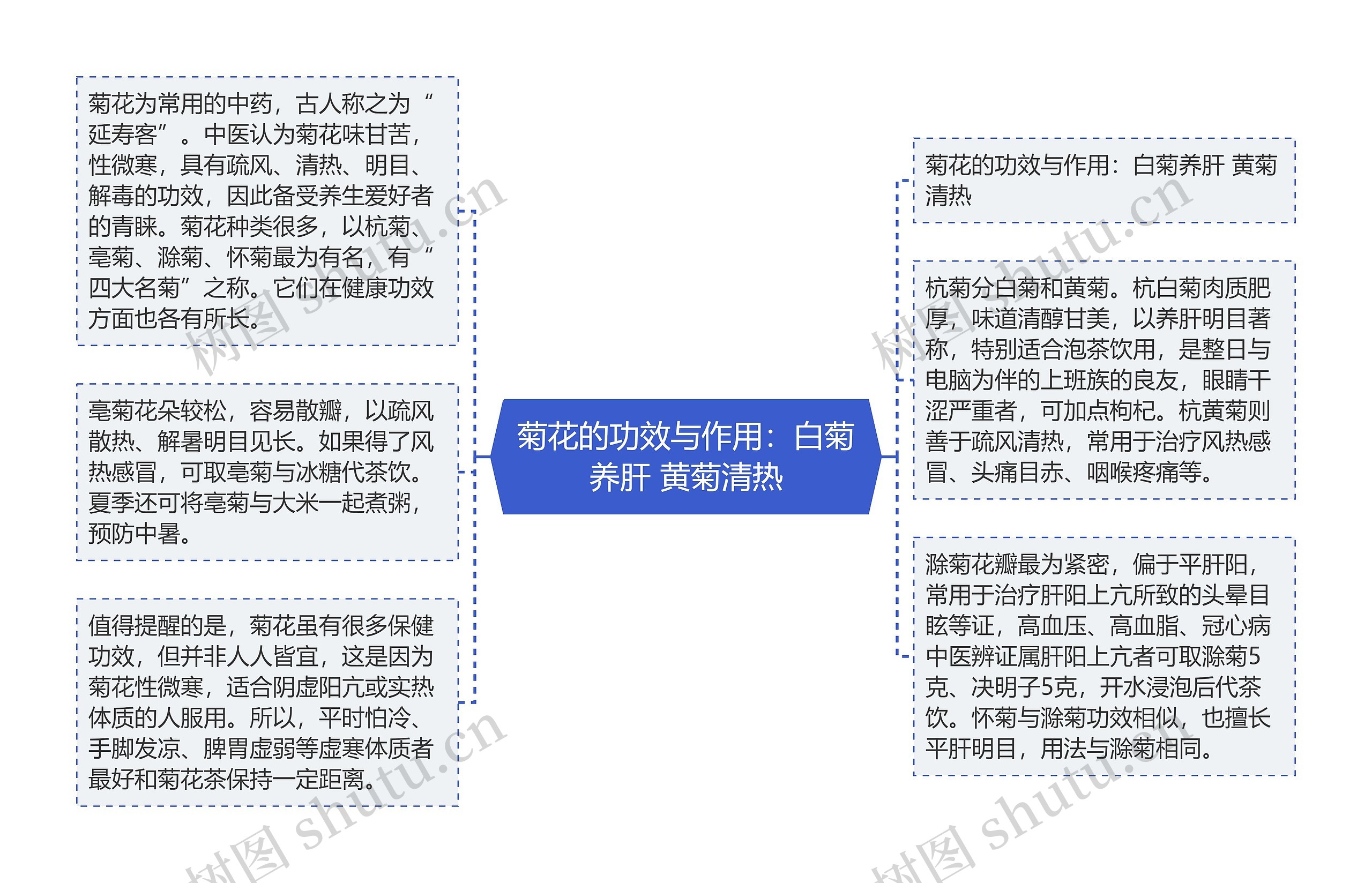 菊花的功效与作用:白菊养肝 黄菊清热 菊花的功效与作用:白菊养肝 黄菊清热