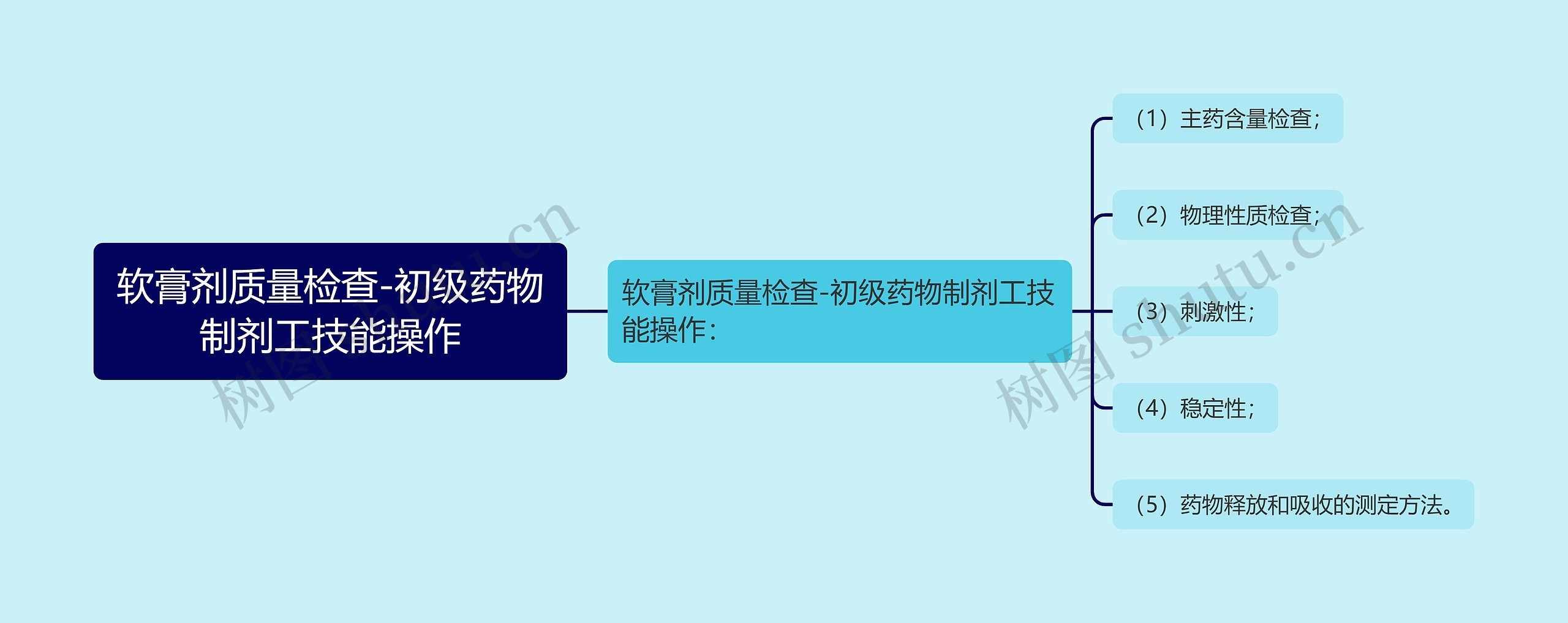 软膏剂质量检查-初级药物制剂工技能操作 软膏剂质量检查-初级药物制剂工技能操作