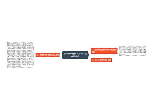 意外事故住院农村合作医疗报销吗