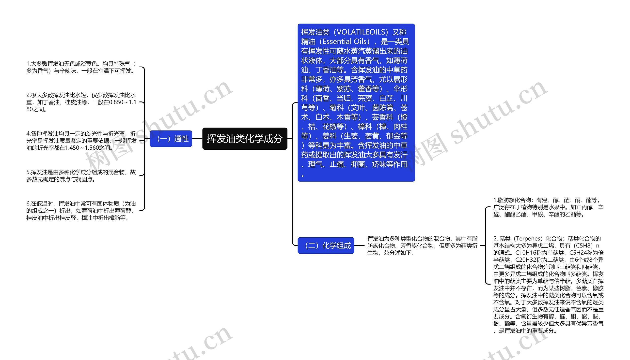 挥发油类化学成分思维导图