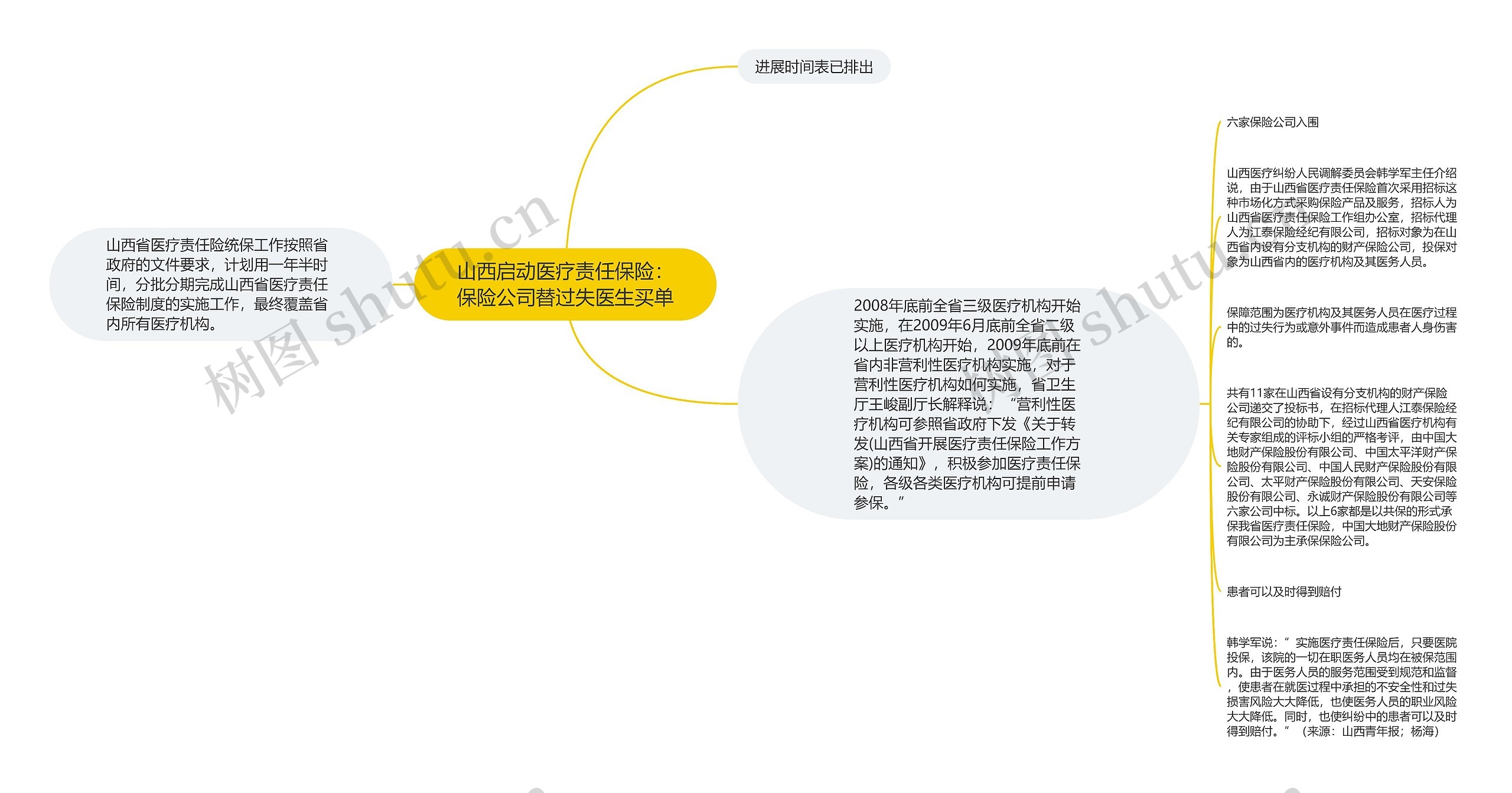 山西启动医疗责任保险:保险公司替过失医生买单 山西启动医疗责任保险:保险公司替过失医生买单