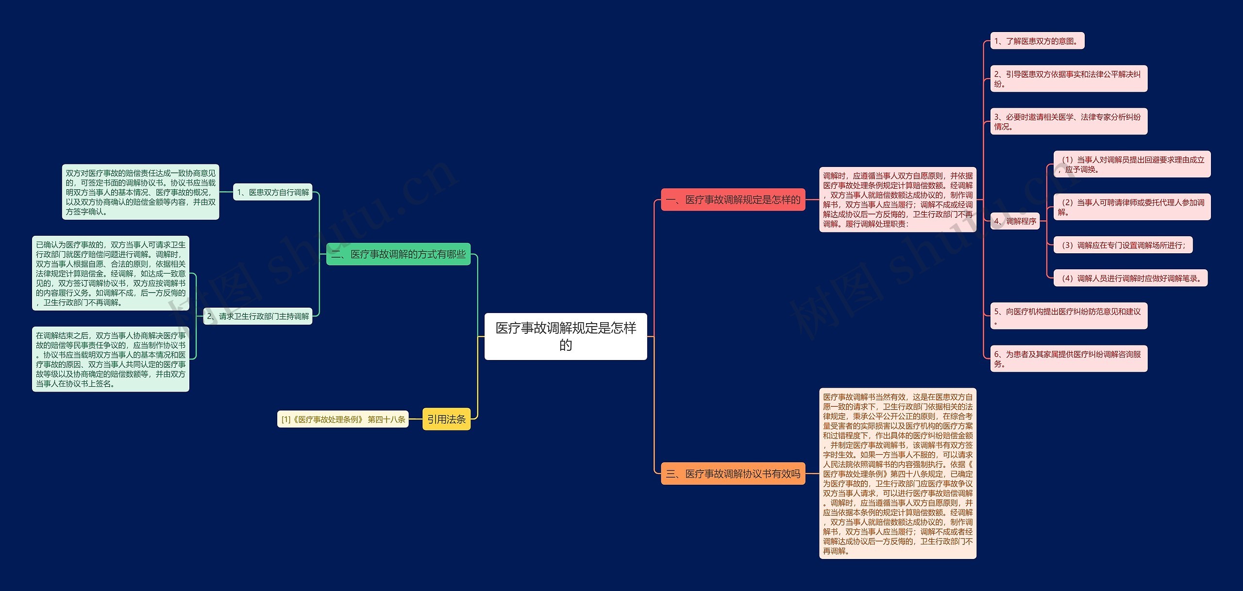 医疗事故调解规定是怎样的 医疗事故调解规定是怎样的