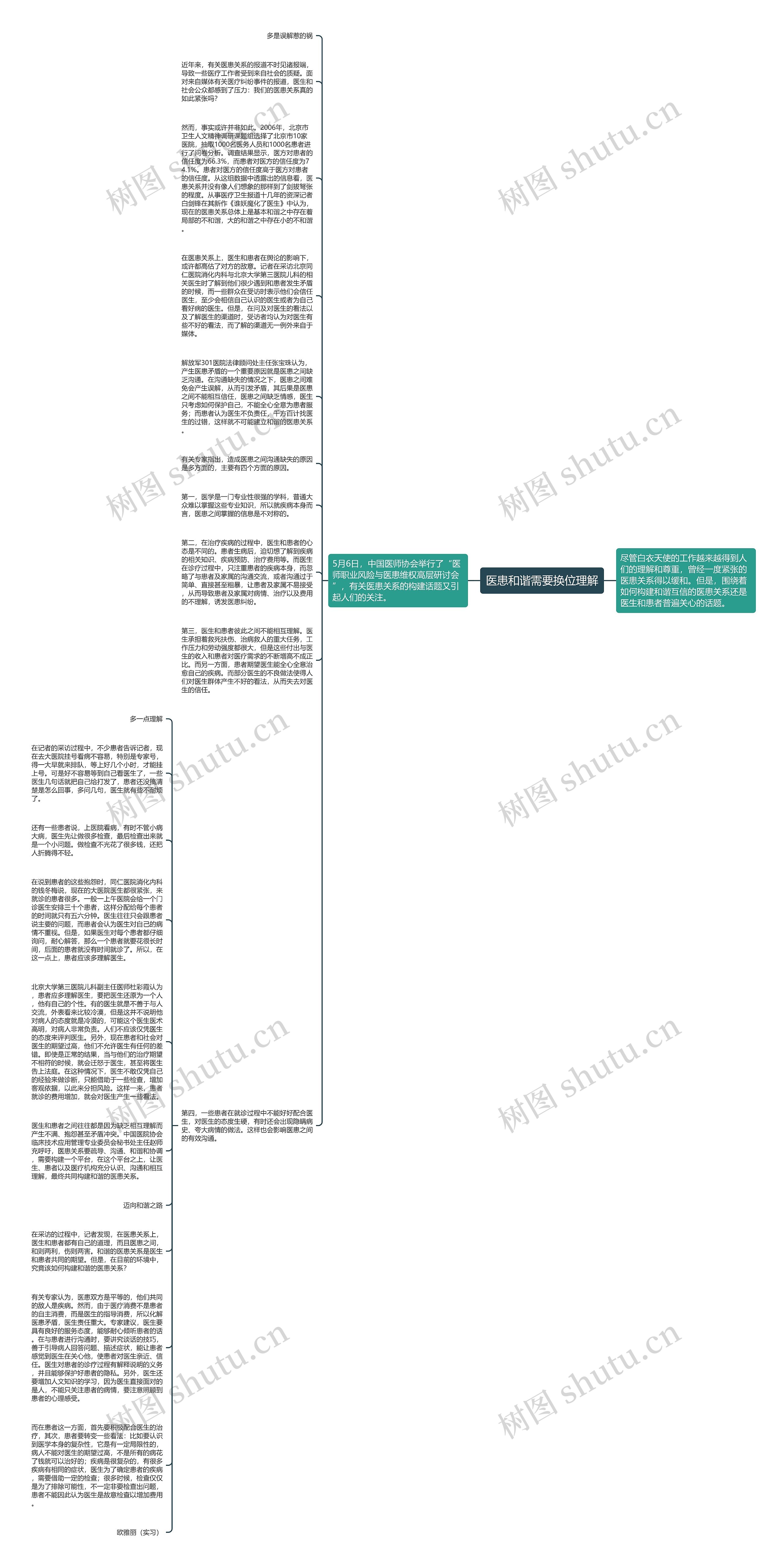 医患和谐需要换位理解思维导图