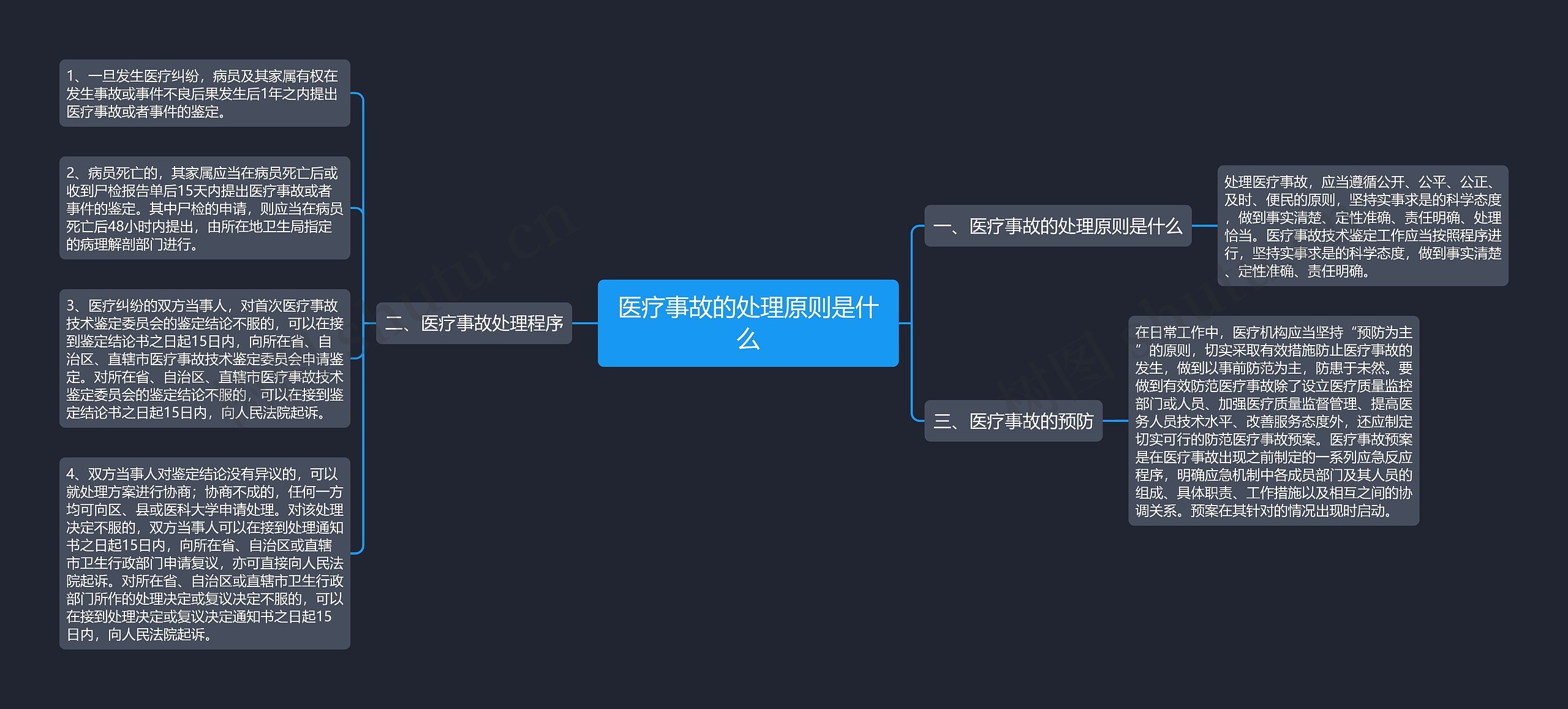 医疗事故的处理原则是什么思维导图