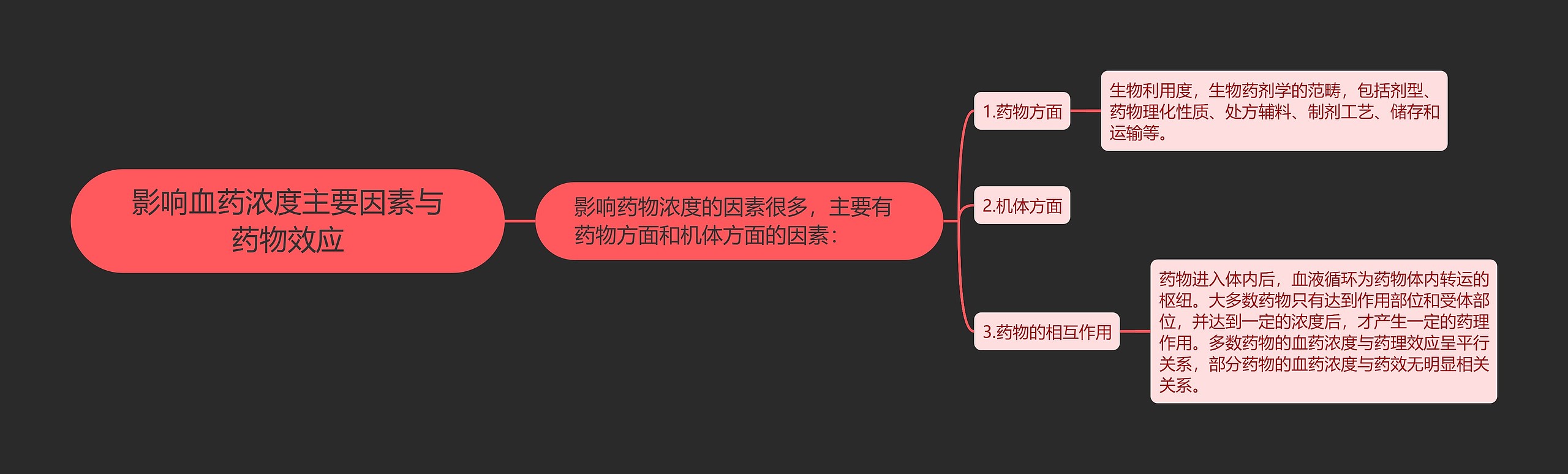 影响血药浓度主要因素与药物效应 影响血药浓度主要因素与药物效应