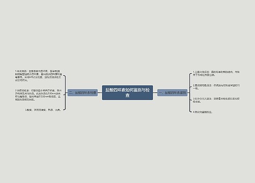 盐酸四环素如何鉴别与检查