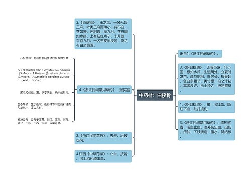 中药材：白接骨