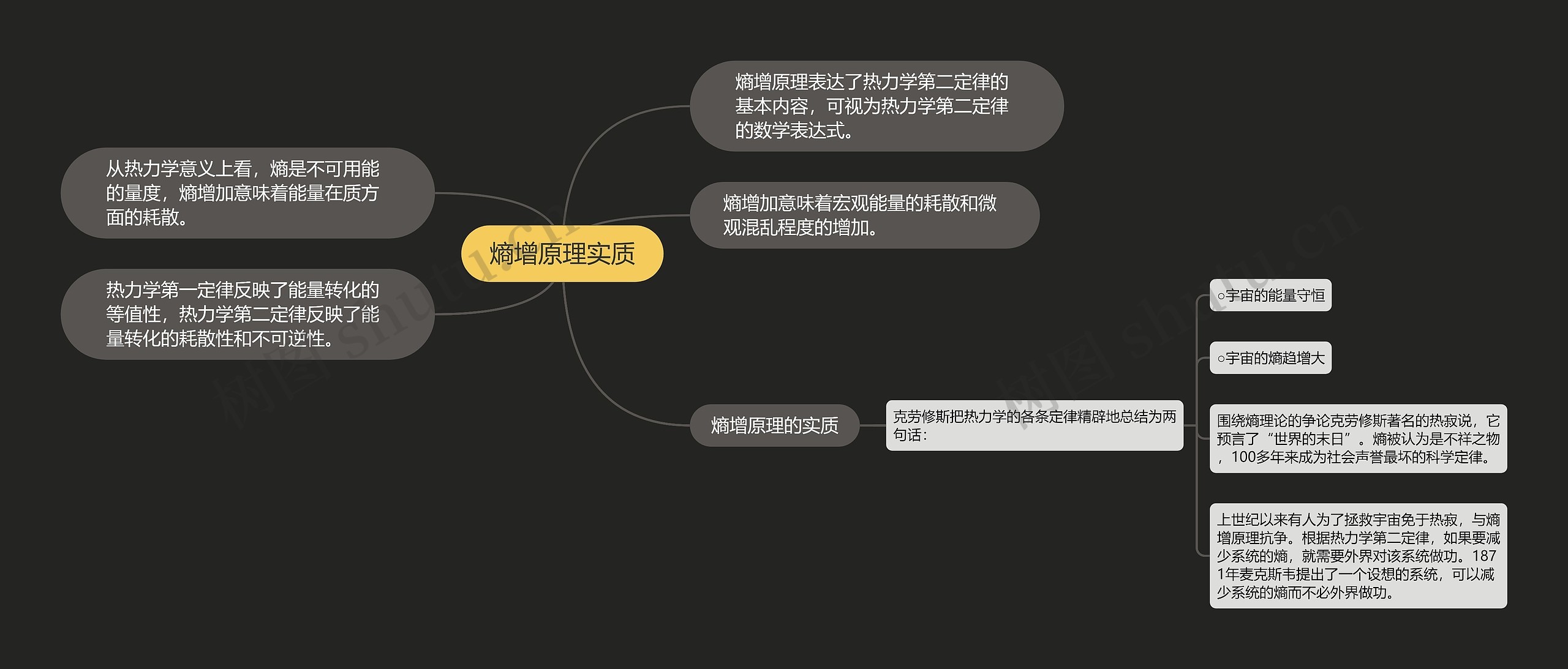 熵增原理实质 熵增原理实质